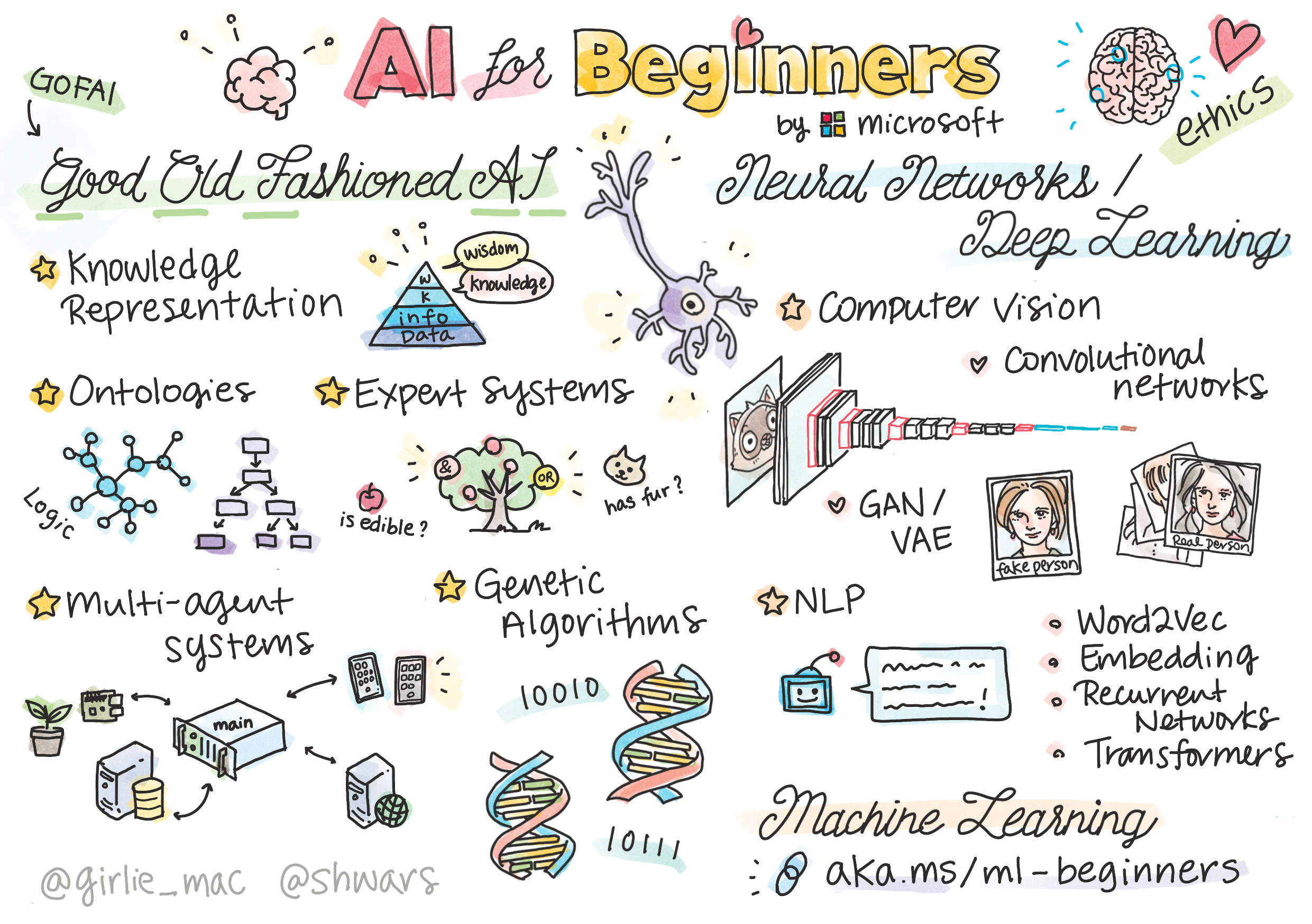 AI For Beginners