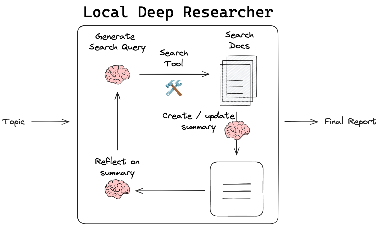 Local Deep Researcher