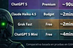 Comparativa de modelos de IA para programación